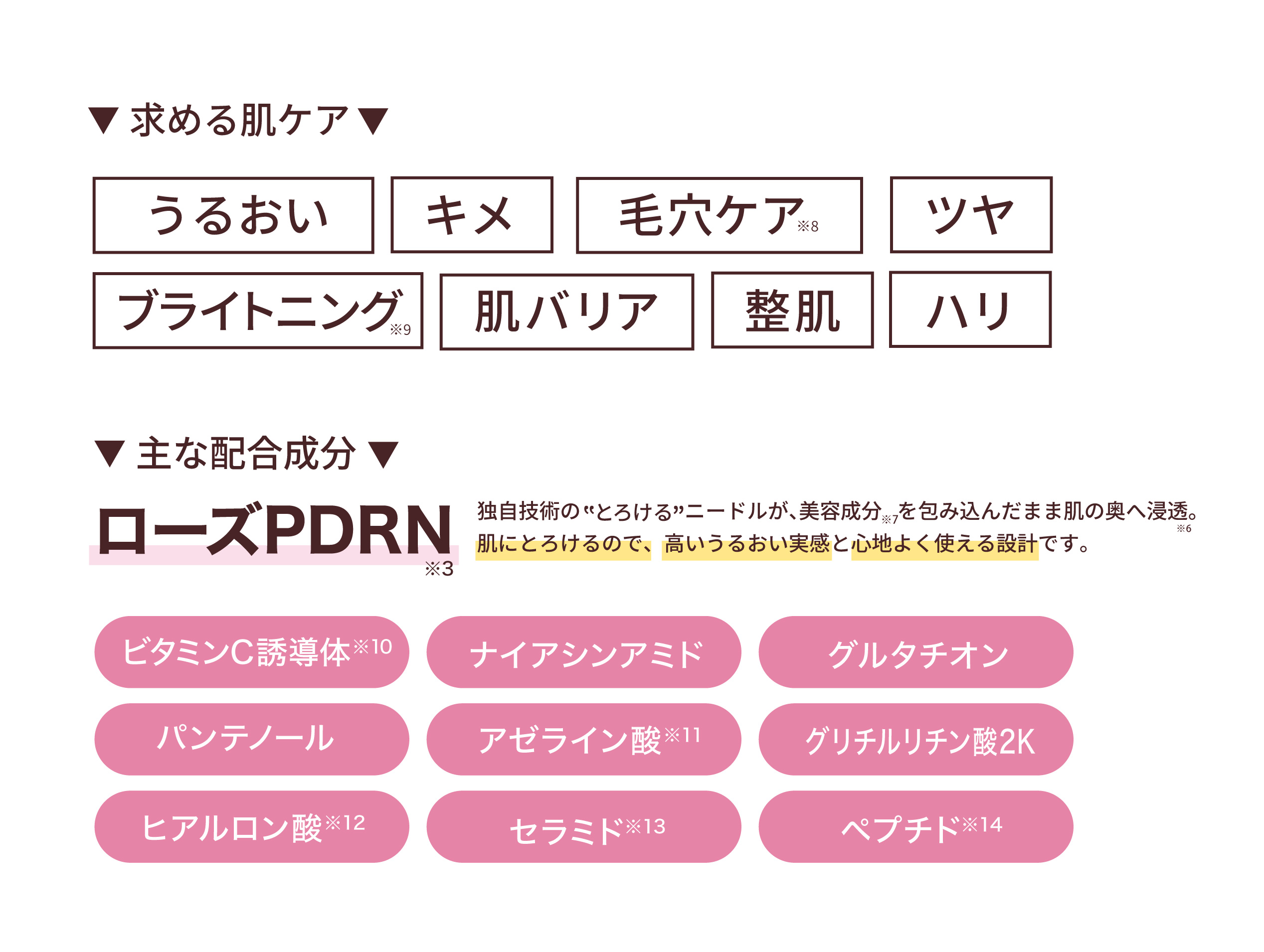 『melnee（メルニー）』成分処方イメージ図
